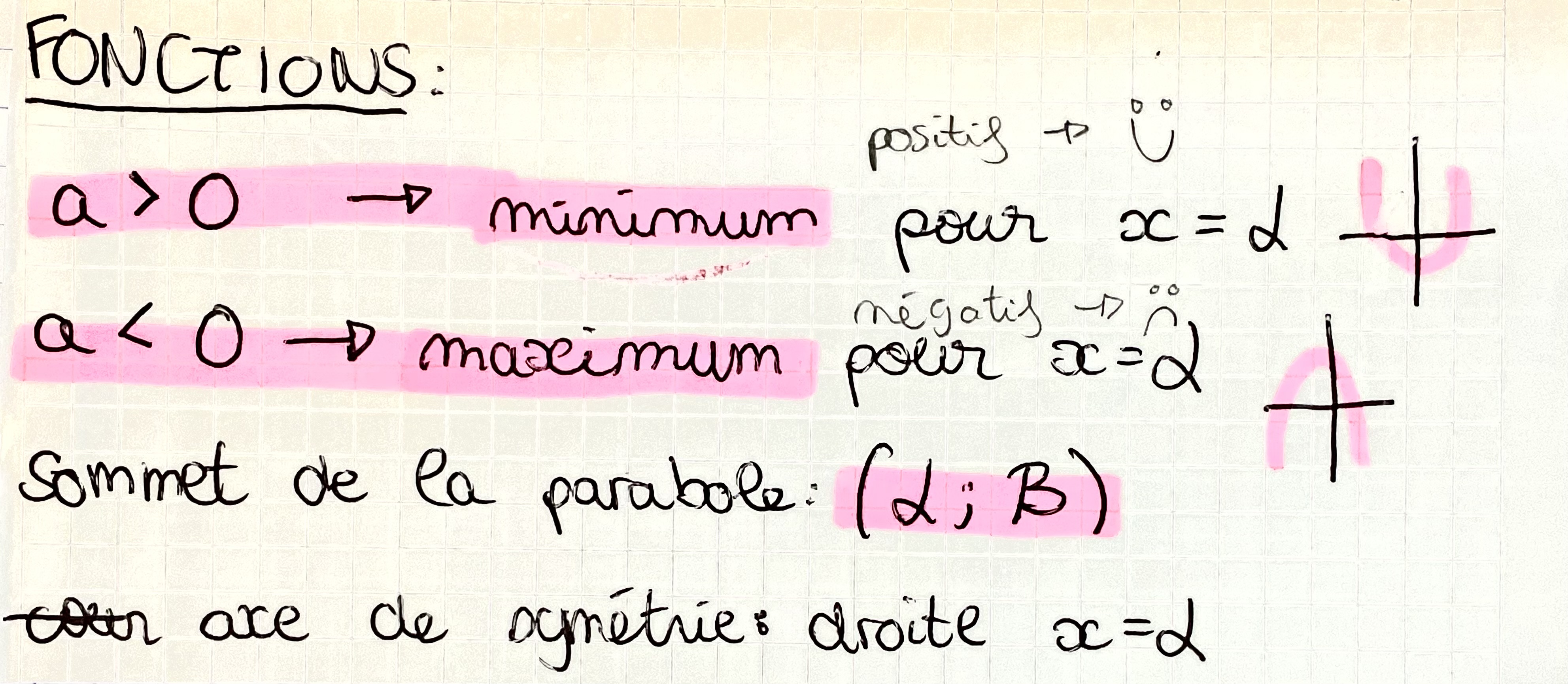 <ul><li><p>dépend du signe de a:</p><ul><li><p>si a>0 la fonction va atteindre un <strong>minimum</strong> pour x= alpha</p></li><li><p>si a<0 la fonction va atteindre un <strong>maximum</strong> pour x = alpha</p></li></ul></li></ul><p></p>