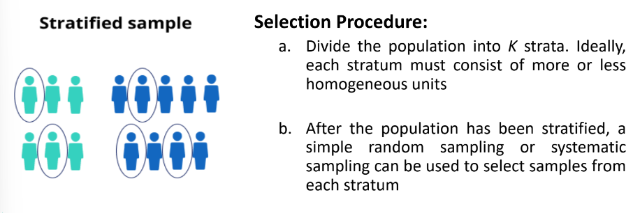 <p>Stratified Sampling</p>