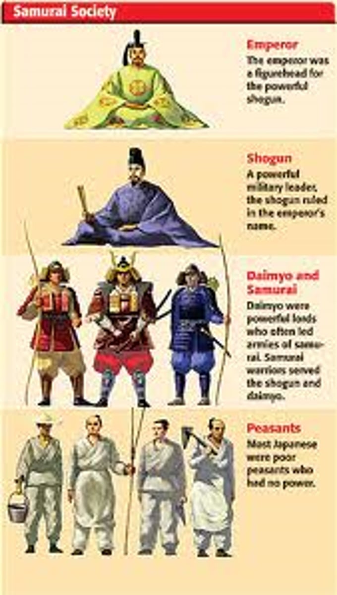<p>Emperor-figure head, kind of pretend ruler.</p><p>Shogun-had the real power, made all of the decisions.</p><p>Isolationist-do not want to work with outsiders, foreigners or strangers are barbaric- like animals</p>