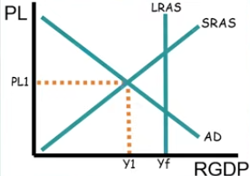 <p>What does this reveal about this economy?</p>