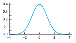 <p>What type of skewness is this?</p>