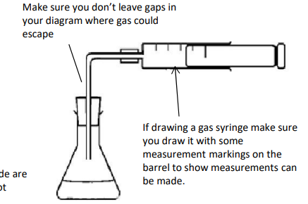 <ul><li><p>volume of gas depends on pressure and temperature so these need to be noted</p></li></ul><p></p>