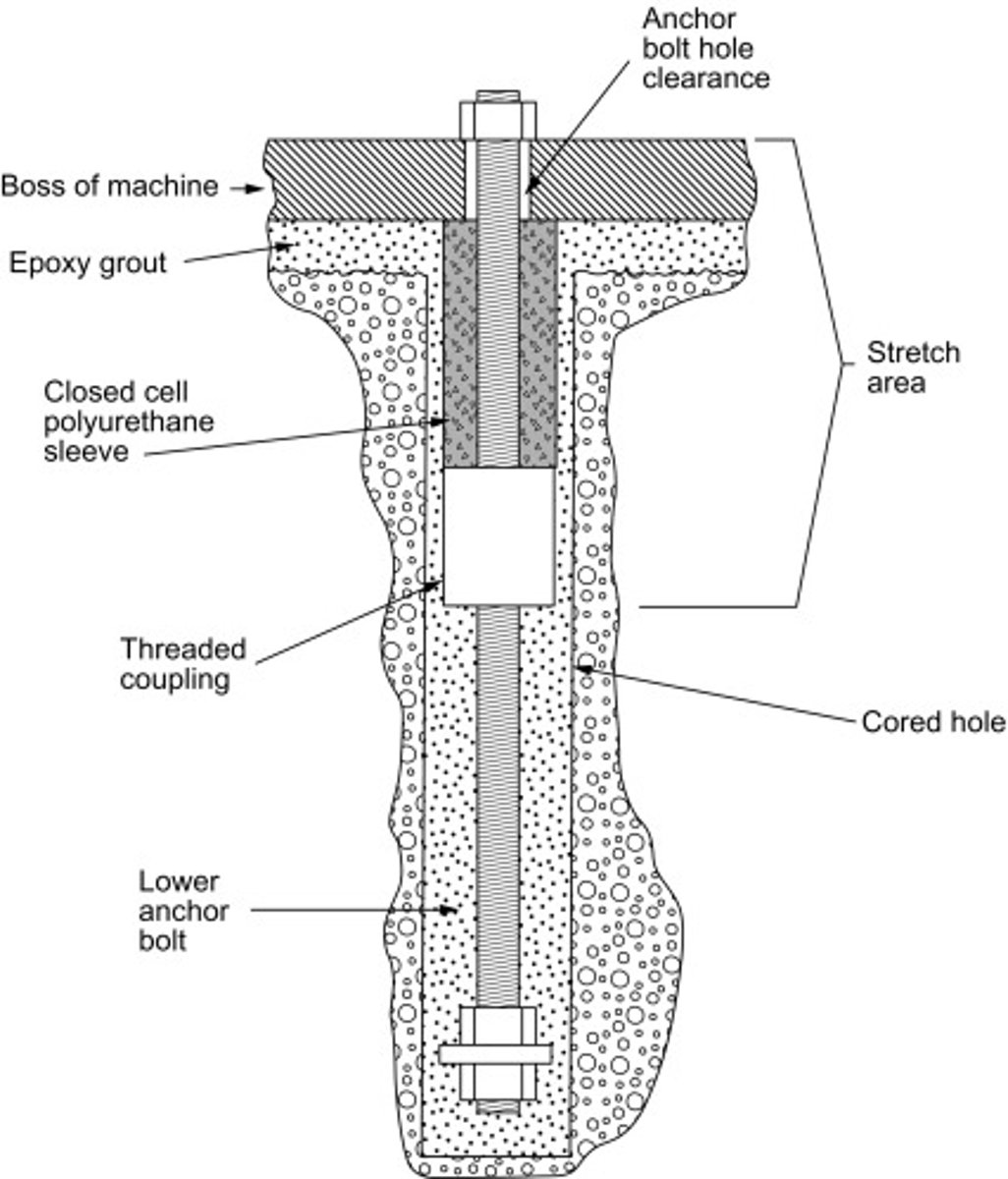<p>ANCHOR</p><p>is used to attach objects or structures to concrete</p>