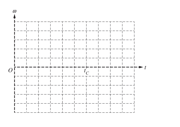 <p>2021 5c.</p><p><span>On the axes below, sketch a graph of the angular velocity w of the system consisting of the two pulleys as a function of time t. Include the entire time interval shown. The pulleys are released at t = 0, and the string is cut at t = t C.</span></p>