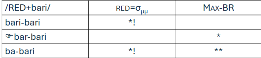 <p>Assign one violation mark for every reduplicant that is not a heavy syllable</p>