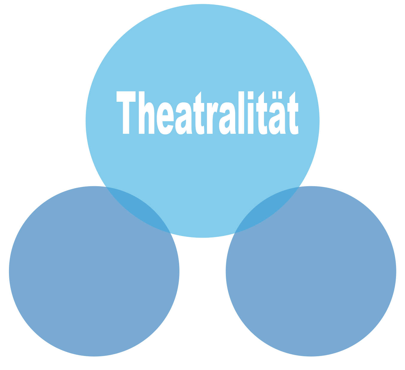 <p>Was ist <strong>Theatralität</strong>?</p>