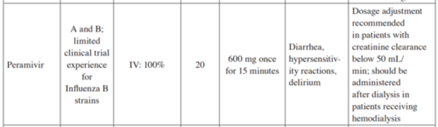 <p>Influenza A&amp;B ( limited data for B)</p><p>One time 600mg IV infusion over 15 min.</p><p>Diarrhea, Hypersensitivity rxn, Delirium</p>