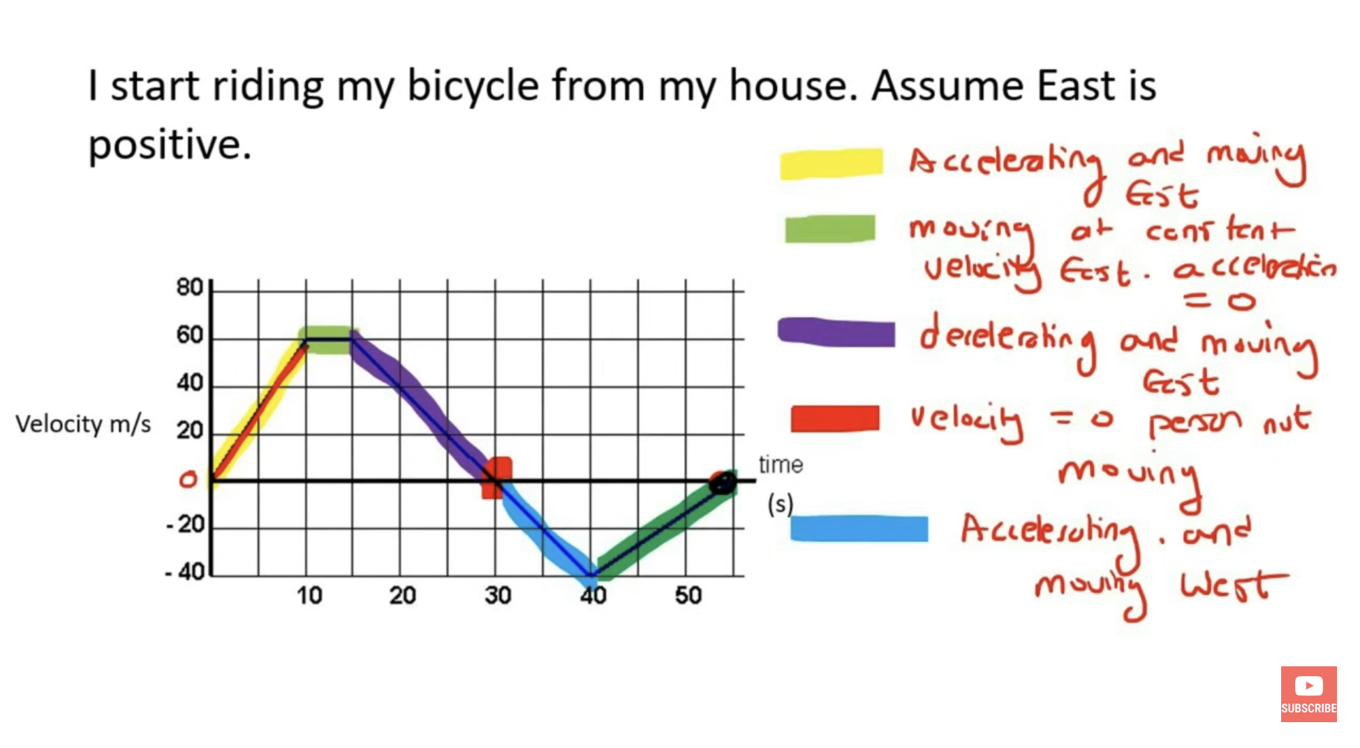 <p>When an objects velocity is getting, higher, higher and higher, the object is accelerating. </p>