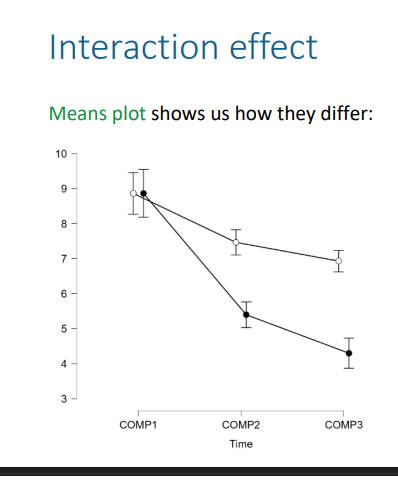 <p>interpret</p>