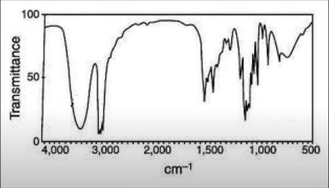 <p>What molecule is this?</p>