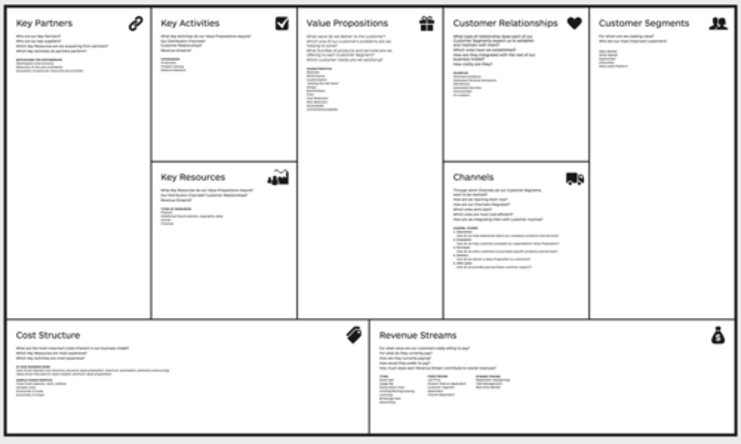 <p>- Break down your ideas into 9 core blocks</p>