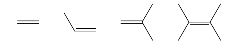 <p>Which is the most reactive and which is the least reactive in terms of alkene halogenation? Why?</p>