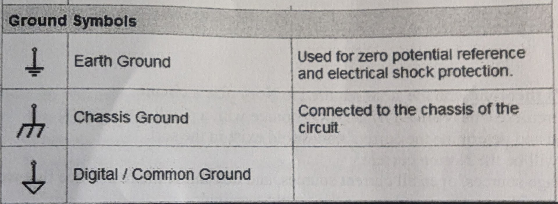 <p>What is the difference between <u>ground</u> and <u>common</u> with symbols</p>
