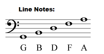 <p>Bass Clef Lines</p>