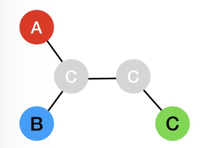<ul><li><p>When the H is adjacent to 2 Hs in different environments </p></li><li><p>Forms 4 peaks which are NOT evenly spaced (unlike a quartet)</p></li></ul><p></p>