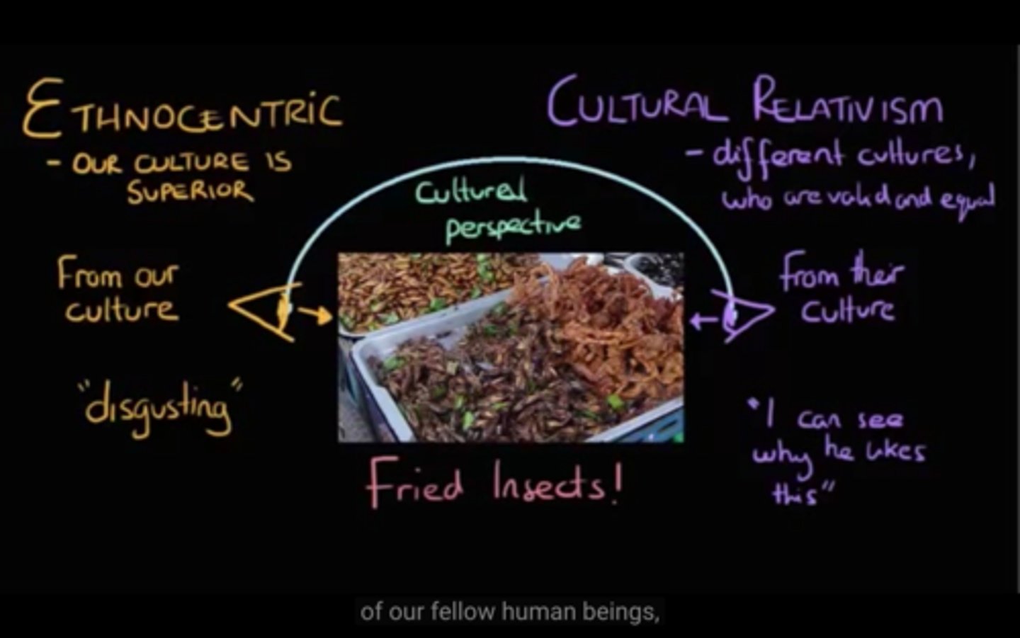 <p>No culture is superior than another vs. one's culture is superior than all others</p>