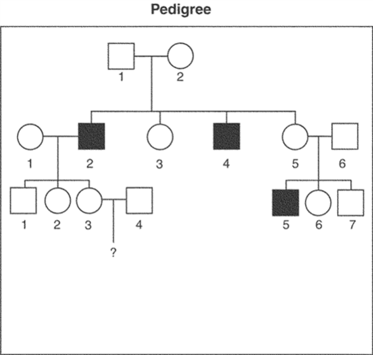 <p>X-linked recessive</p>