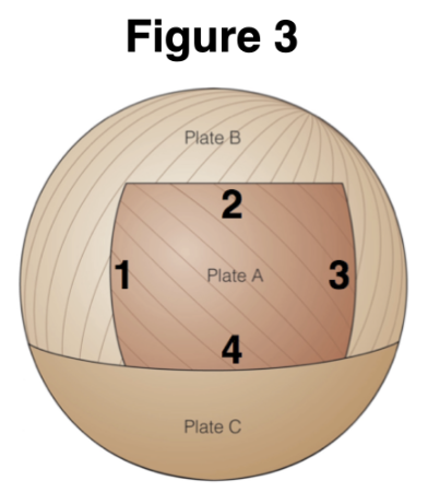 <p>If Plate A is moved southward, how many transform boundaries will there be?</p>