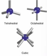 <p><span style="background-color: inherit; line-height: 20.7px; color: windowtext;">-Tetrahedral (4 coordinate)</span><span style="line-height: 20.7px; color: windowtext;"> </span></p><p class="Paragraph SCXO19901820 BCX0" style="text-align: left;"><span style="background-color: inherit; line-height: 20.7px; color: windowtext;">-Octahedral (6 coordinate)</span><span style="line-height: 20.7px; color: windowtext;"> </span></p><p class="Paragraph SCXO19901820 BCX0" style="text-align: left;"><span style="background-color: inherit; line-height: 20.7px; color: windowtext;">-Cubic (8 coordinate)</span><span style="line-height: 20.7px; color: windowtext;"> </span></p>