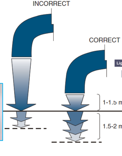 <p>distance and light intensity (distance inc, light intensity dec) </p>