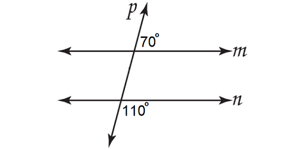 <p>Same side of the tranversal, outside the parallel lines</p>