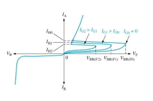 <p>What is this IV graph for</p>