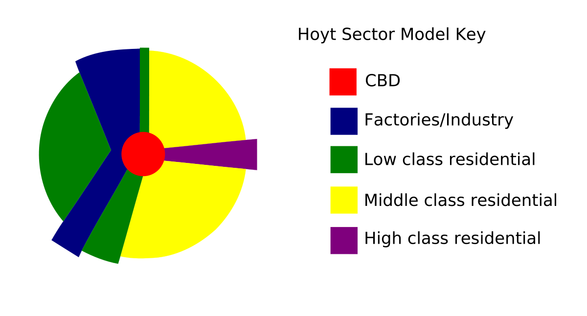 <p>Central business district in the centre, industry and upper/lower/middle-class residential areas projecting outwards</p>