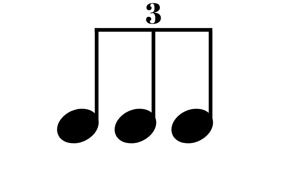 <p>divides a beat (or note value) into <strong>3 equal parts</strong> instead of the usual 2.</p><ul><li><p>Normally, a beat divides into 2 equal parts (e.g., two 8th notes per quarter note).</p></li><li><p>A triplet fits 3 notes into the space where you'd normally only hear 2.</p></li><li><p>takes up more space</p></li></ul><p></p>