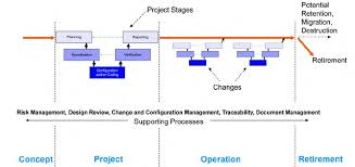 <p>Checking the accuracy and completeness of data. </p>