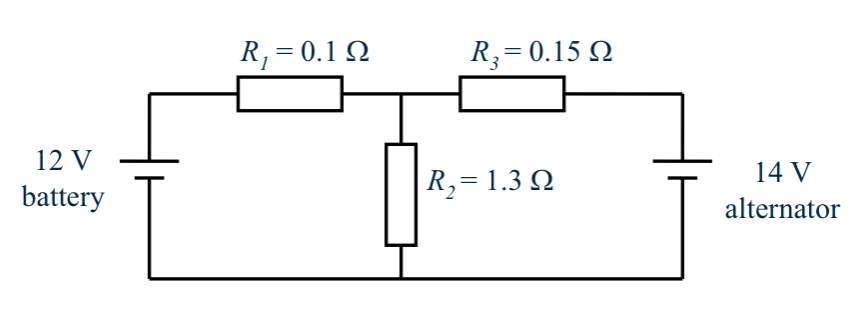 <p>Identify loops</p>