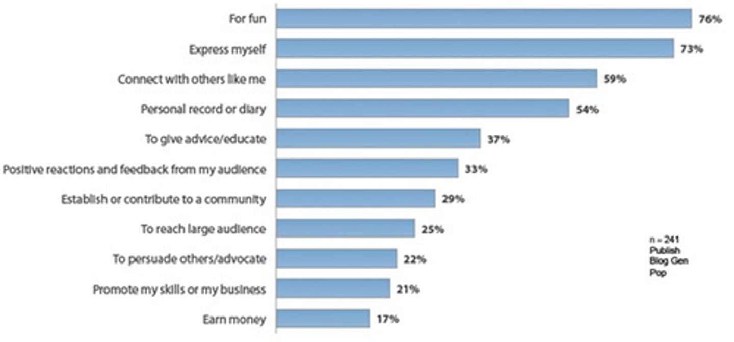 <p>use horizontal bars to display the magnitude of the quantitative variable</p>