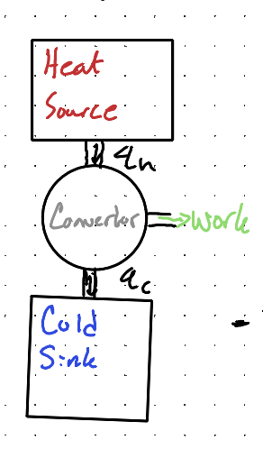 <p>What is Kelvin’s ideal heat engine?</p>