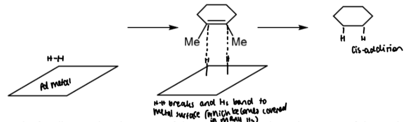 <p>hydrogen does not react spontaneously but will react in the presence of a catalyst</p>