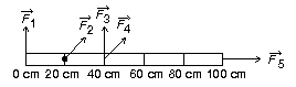 <p><span>The figure shows forces acting on a meter stick, which is constrained to rotate around the axis indicated by the dot •. Which force(s) create a positive torque around that axis?</span></p><p><span>a. F<sub>2</sub>, F<sub>3</sub>, F<sub>4</sub>, and F<sub>5</sub></span></p><p><span>b. </span>F<sub>3</sub> and F<sub>4</sub></p><p>c. F<sub>5</sub> only</p><p>d. F<sub>1</sub> only</p><p>e. F<sub>3</sub> only</p>