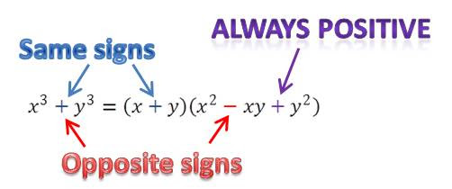 <p>SOAP - same, opposite, always positive (signs)</p>