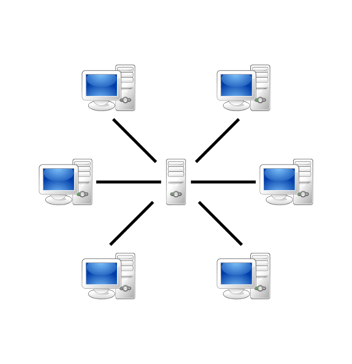 <p>client has connection to server, servers can backup and store centrally but can be expensive and difficult to maintain</p>