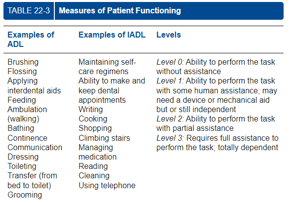 <p>determines success of planned interventions </p><p>modifications for disabilities or physical limitations</p><p>can use activities of daily living (ADL/IADL) to determine if aids or caregiver training is needed </p>
