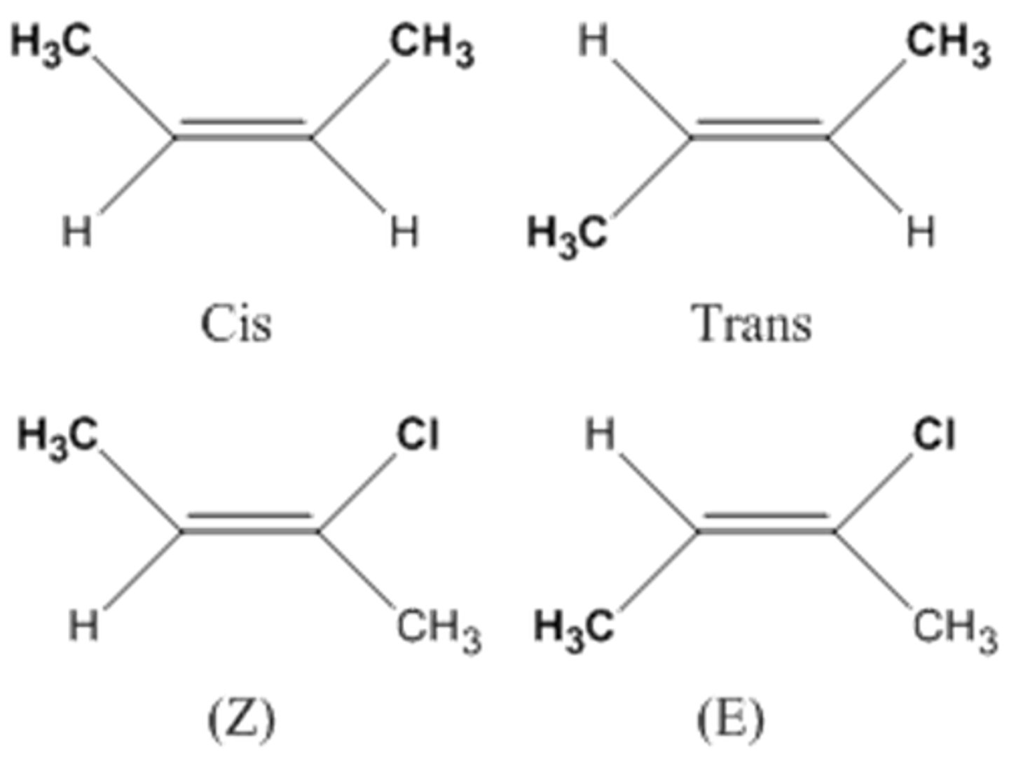 <p>Differ in arrangement around a double bond.</p>