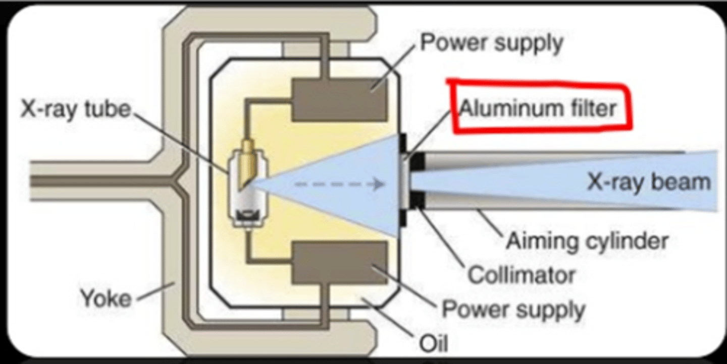 <p>2 mm of aluminum reduces skin dosage by _____ at 50Kv and _____ at 100 kV</p>