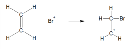 <p>The Br+ attacks the electron rich C=C double bond. This forms a carbonium ion (positive charge on C)</p>