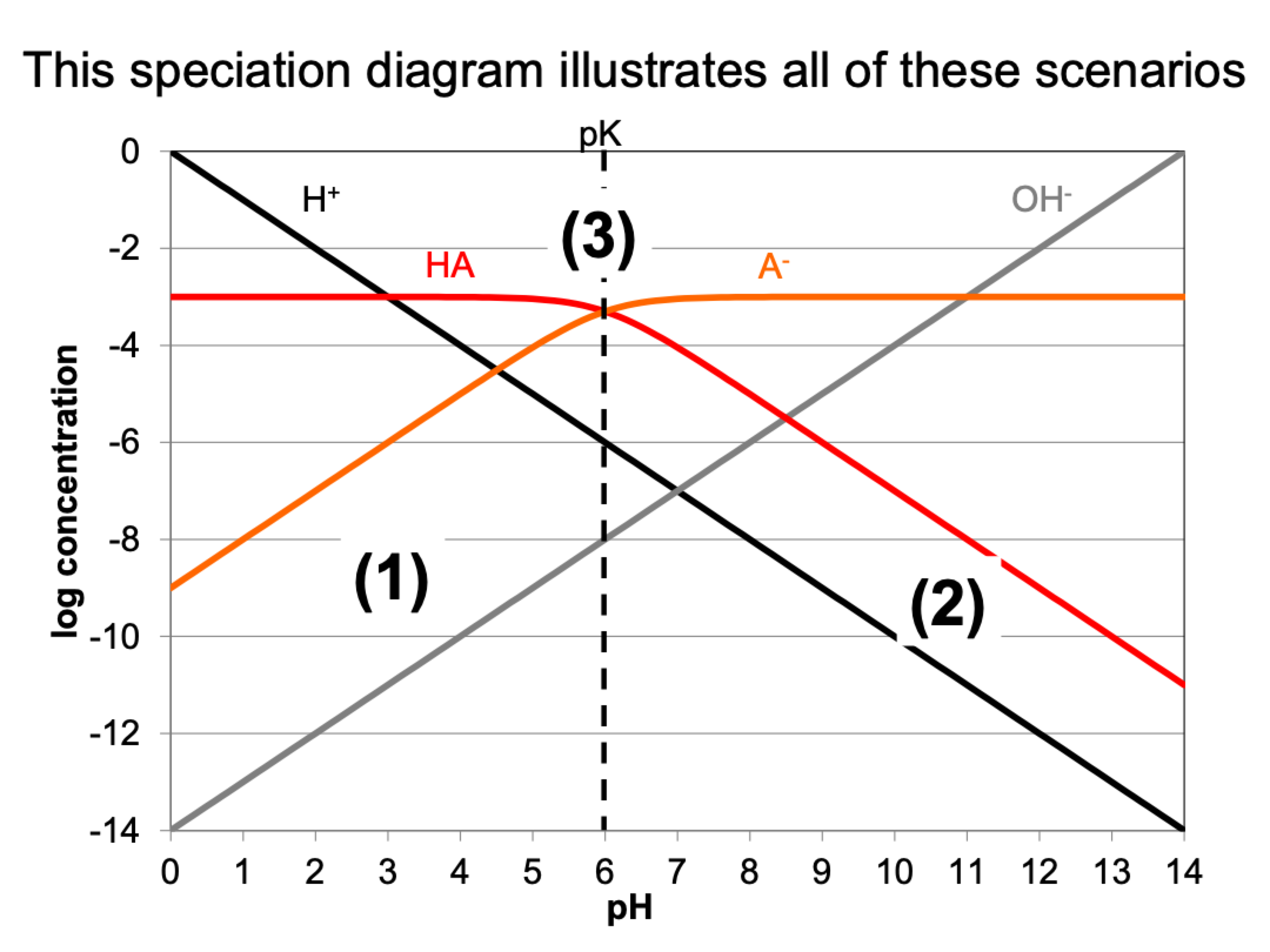 <p>what happens at these scenarios</p>
