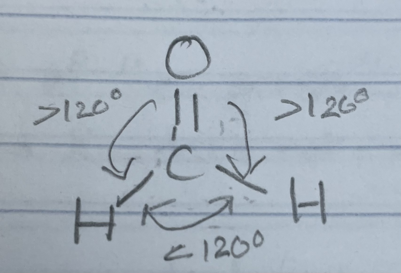 <ul><li><p>Lone pairs</p></li><li><p>Double/triple bonds</p></li><li><p>Lone pair - lone pair repulsion is STRONGEST</p></li></ul>