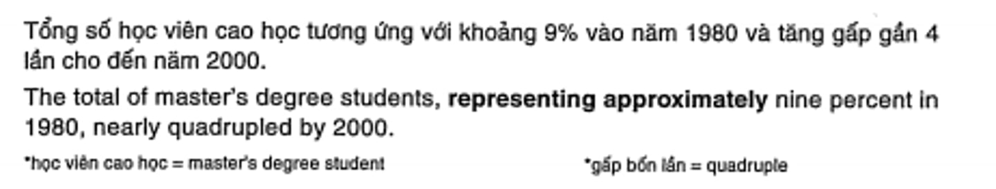 <p>tương ứng với khoảng/ gần như</p>