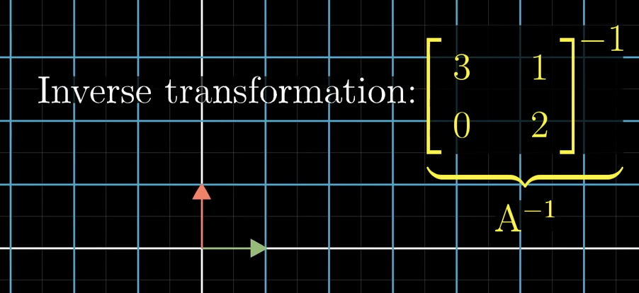<p>This is what we call the inverse transformation.</p>