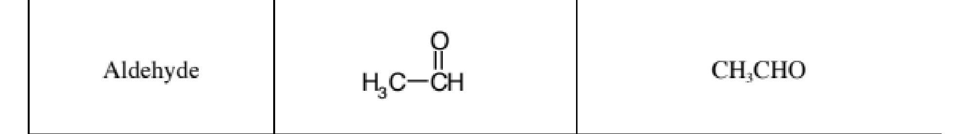 <p>CH3CHO </p><p>A carbonyl group (C=O) at the end of a carbon chain; general structure R-CHO.</p>