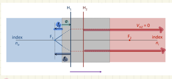 <p>H1 to F<sub>1</sub></p>