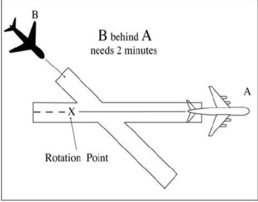 <p><strong>TIME-BASED SEPARATION</strong></p>