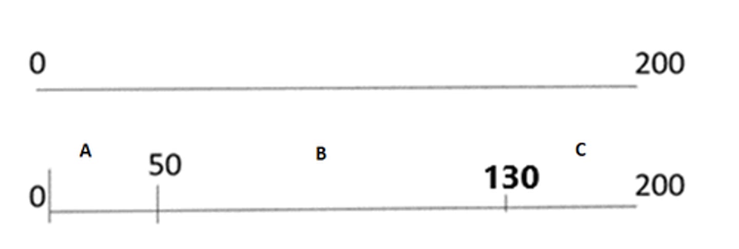 <p>Question options:</p><p>Fragment A 50bp</p><p>Fragment B 130bp</p><p>Fragment B 80bp</p><p>Fragment C 200bp</p><p>Fragment C 70bp</p>