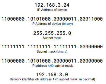 <p>Through use of the subnet mask.</p>