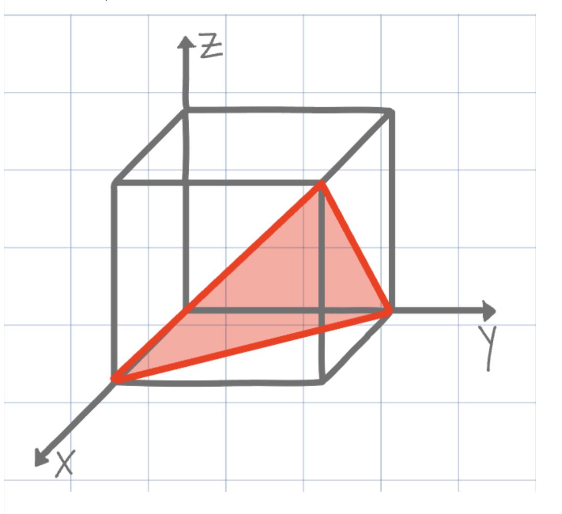 <p>What is the direction shown on the unit cell below?</p>